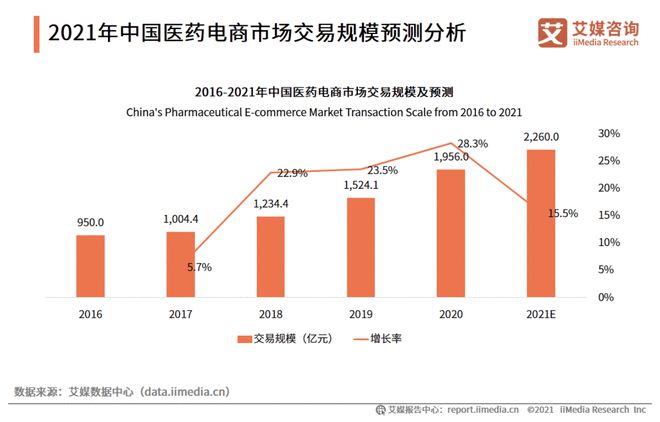 叮當快藥APP產品分析 風口再起，醫藥電商的“快”字訣